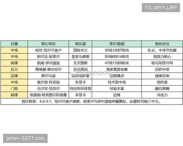 2026世界杯D组球队表现排名：美国居首土耳其垫底
