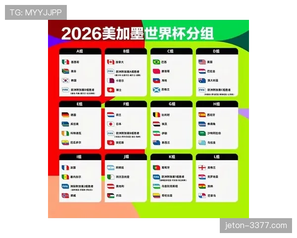 2026世界杯I组赛果汇总：法国锁定小组第一