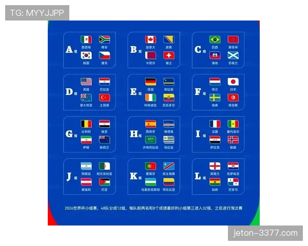 2026世界杯K组积分变化：末轮后排名正式确定